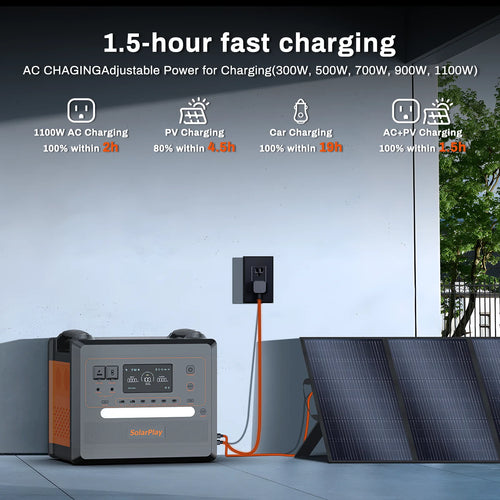 SOLARPLAY Portable Power Station 2500W, Solar Generator for Camping, RVing, Emergency Power Outage, Outdoor Power Banks